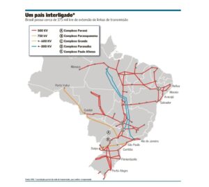 Especialistas atestam robustez do sistema elétrico - Acende Brasil